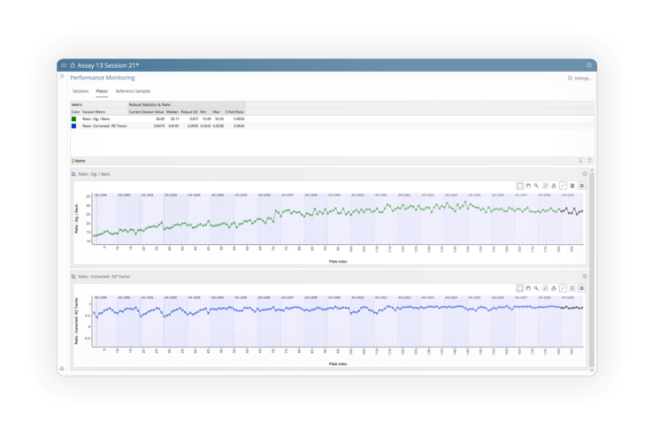Assay Performance Monitoring in Genedata Screener